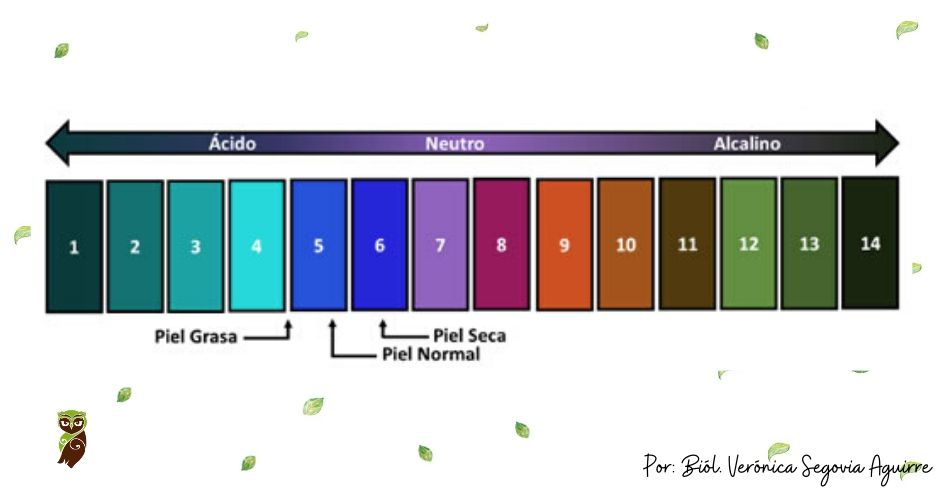 ¿Qué es el de pH y qué relación tiene con la piel?